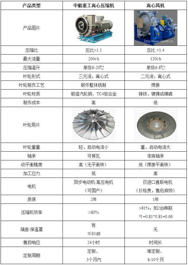 MVR壓縮機比較.png MVR壓縮機比較.png